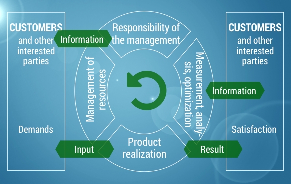Higher-level objectives